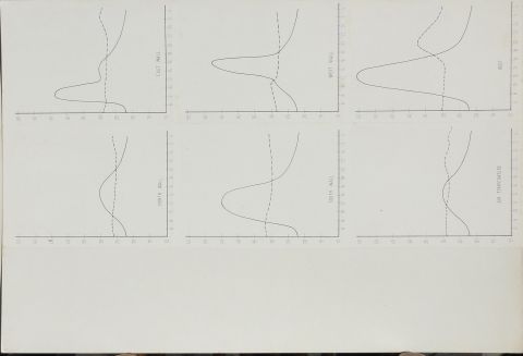 Cairo Building research station studies; compare Fathy buildings; heat transfer charts; March 1973.
