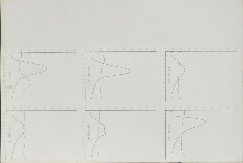 Cairo Building research station studies; compare Fathy buildings; heat transfer charts; March 1973.
