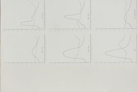Cairo Building research station studies; compare Fathy buildings; heat transfer charts; March 1973.