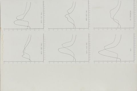 Cairo Building research station studies; compare Fathy buildings; heat transfer charts; March 1974.